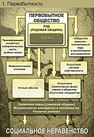 ДРМ Всемирная история